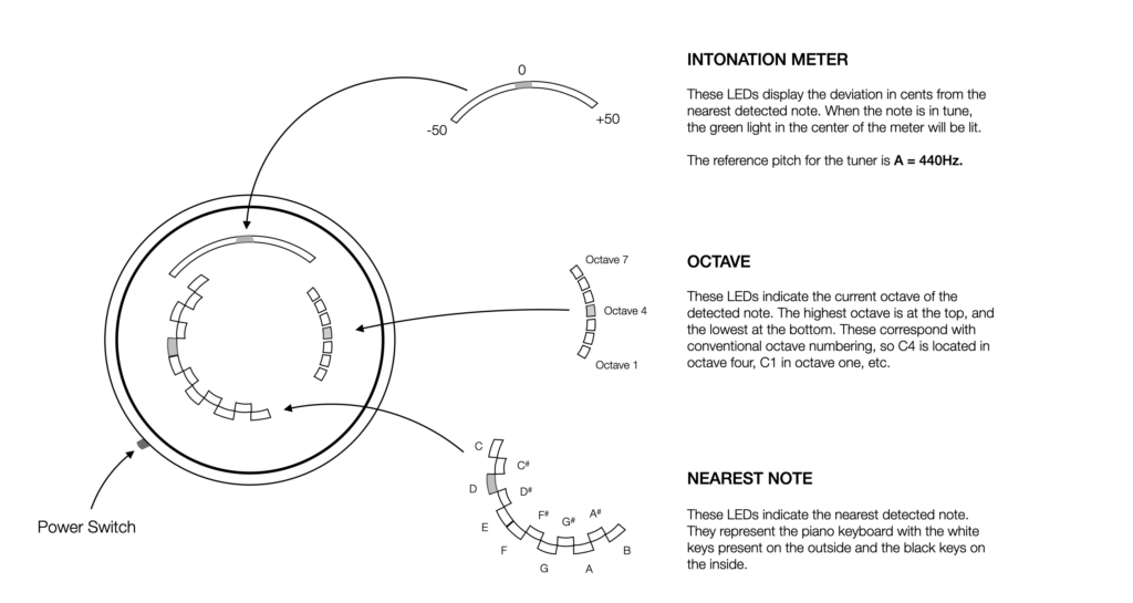 Chromaplane Tuner Manual Pic