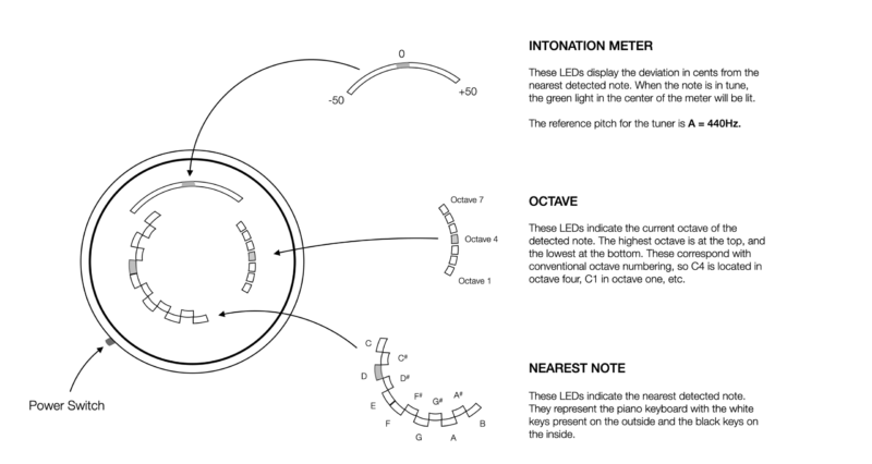 Chromaplane Tuner Manual Pic